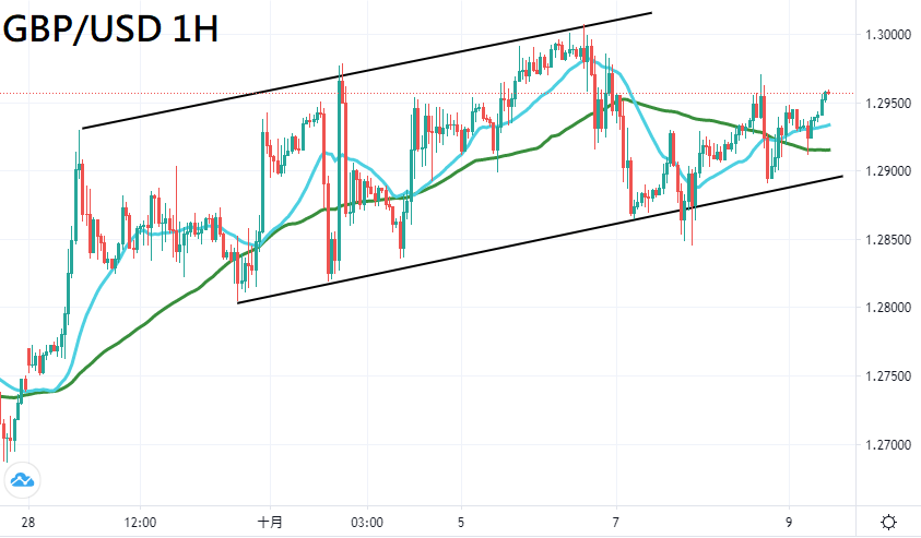 ZFX: 欧佩克释利多 油价短线强涨(图2) ZFX: 欧佩克释利多 油价短线强涨(图2)