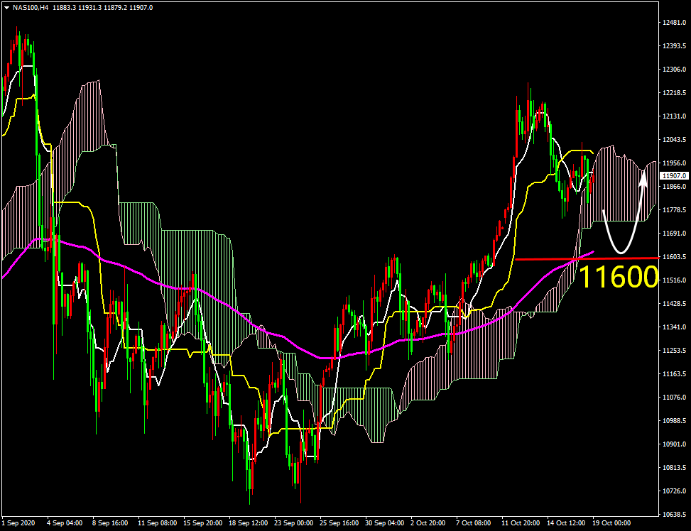ZFX本周市场展望(10.19-10.23)(图8) ZFX本周市场展望(10.19-10.23)(图8)