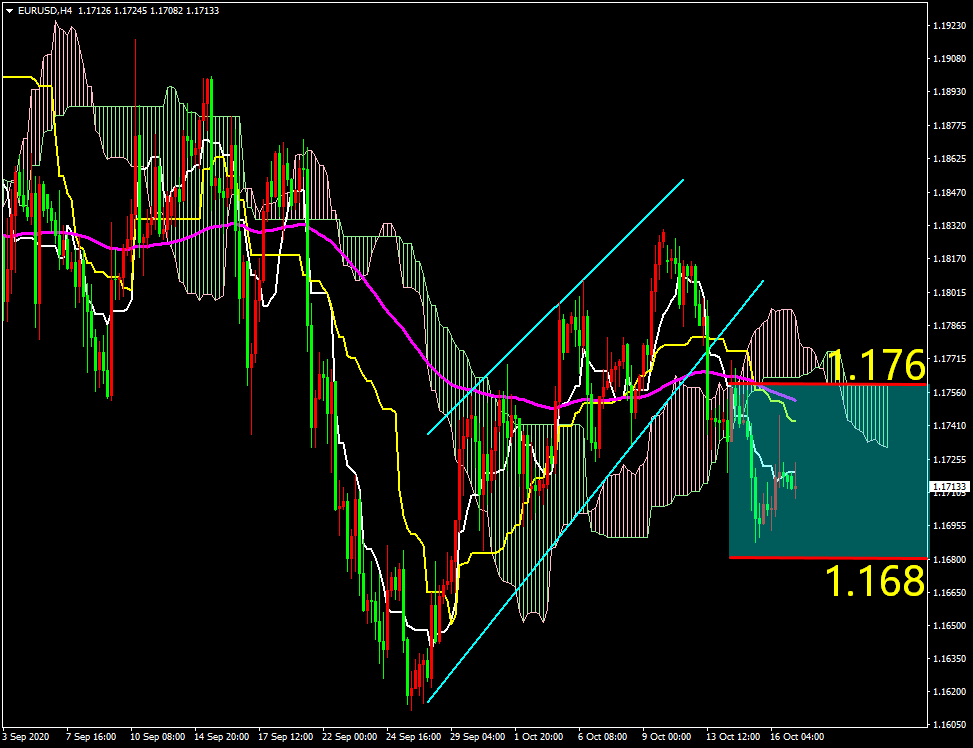 ZFX本周市场展望(10.19-10.23)(图4) ZFX本周市场展望(10.19-10.23)(图4)