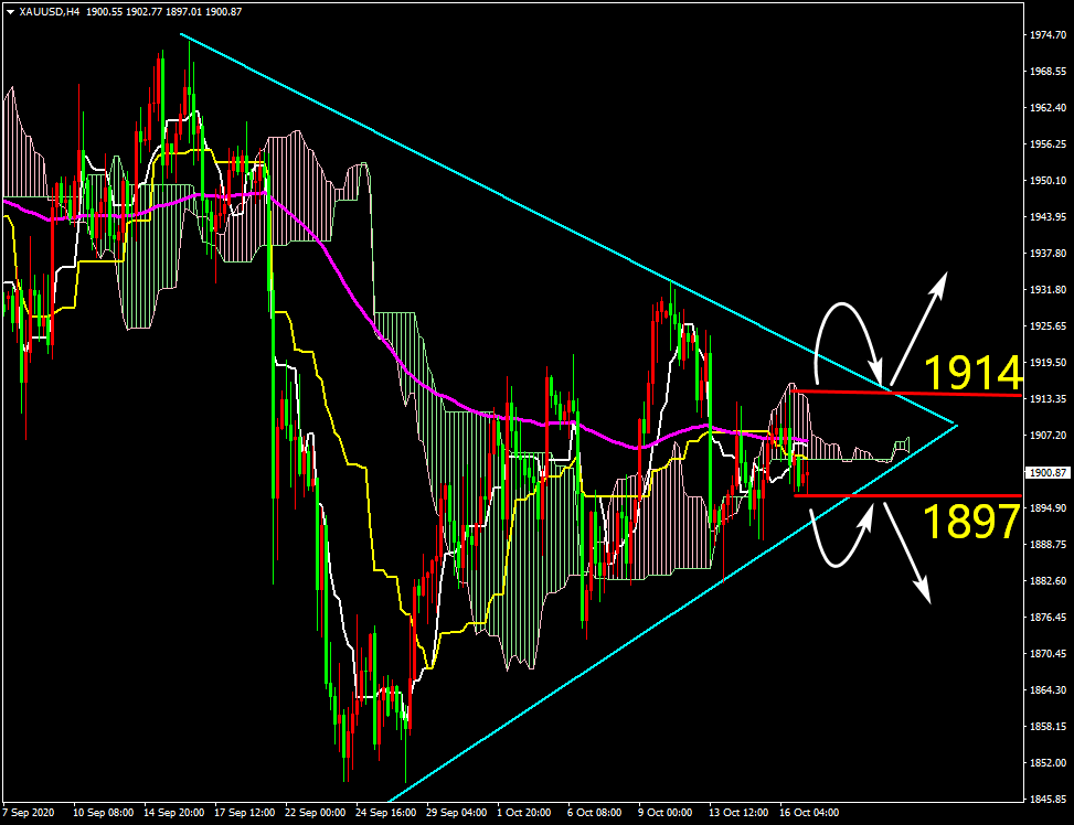 ZFX本周市场展望(10.19-10.23)(图6) ZFX本周市场展望(10.19-10.23)(图6)