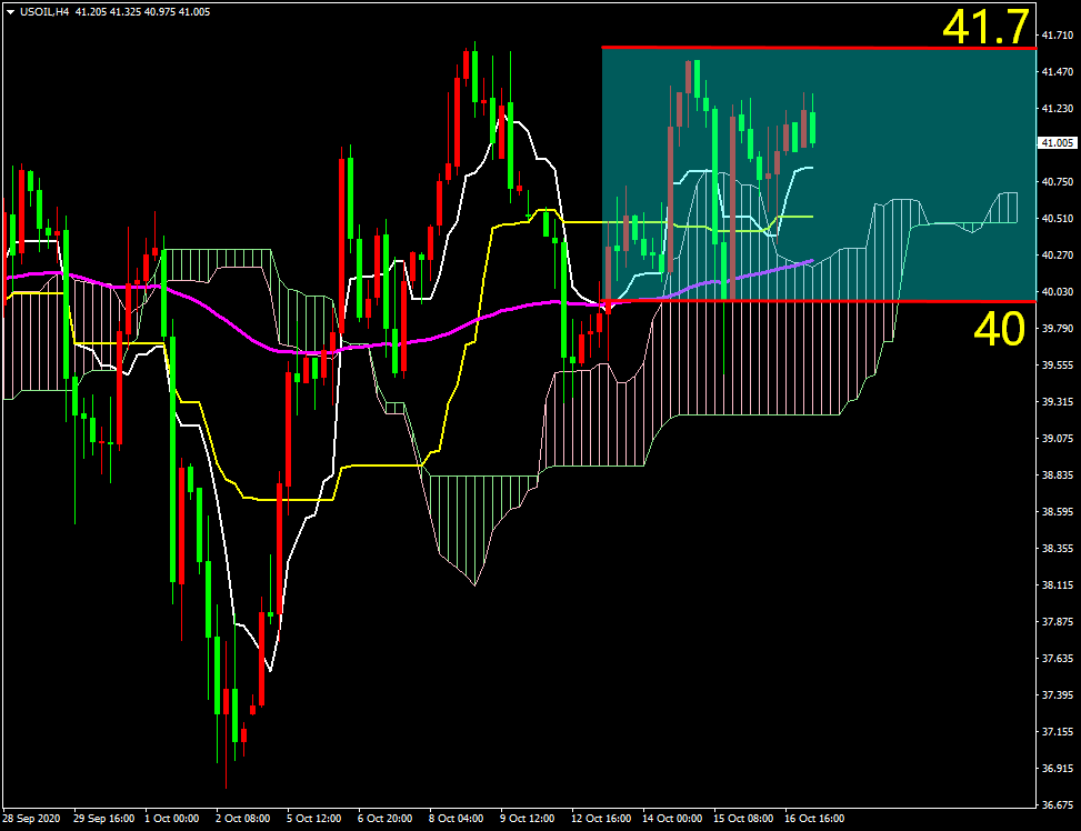 ZFX本周市场展望(10.19-10.23)(图10) ZFX本周市场展望(10.19-10.23)(图10)