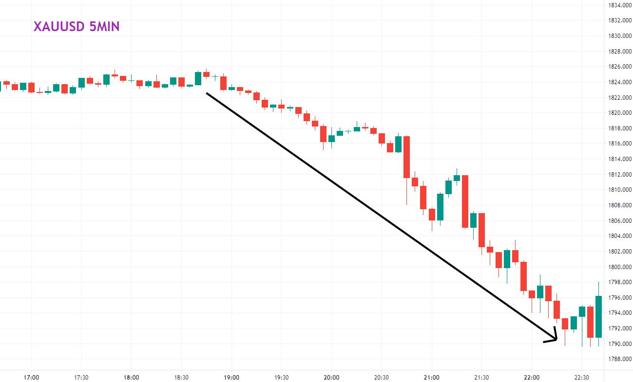 2月17日新闻总结:重要经济数据及国际要闻(图2) 黄金5分钟图