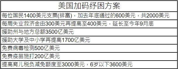 2021 年 2 月行情展望(图3) 1 万 9 千亿美元新冠疫情纾困方案