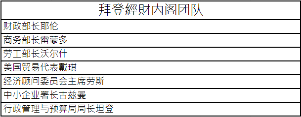 2021 年 2 月行情展望(图4) 新任财经内阁