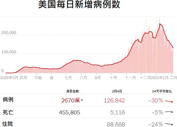 2021 年 2 月行情展望(图7) 新冠疫情发展