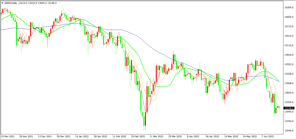 7月或继续加息75bps,联储局全力降低通胀? 每周回顾与展望 2022年6月20日(图2) 7月或继续加息75bps,联储局全力降低通胀? 每周回顾与展望 2022年6月20日 - Zeal Capital Market