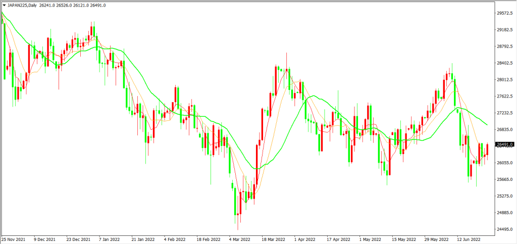 日元疯狂贬值 国家竞争力下跌经济堪忧 – 每周回顾与展望 2022年6月27日(图2) 日元疯狂贬值 国家竞争力下跌经济堪忧 - 每周回顾与展望 2022年6月27日 - Zeal Capital Market