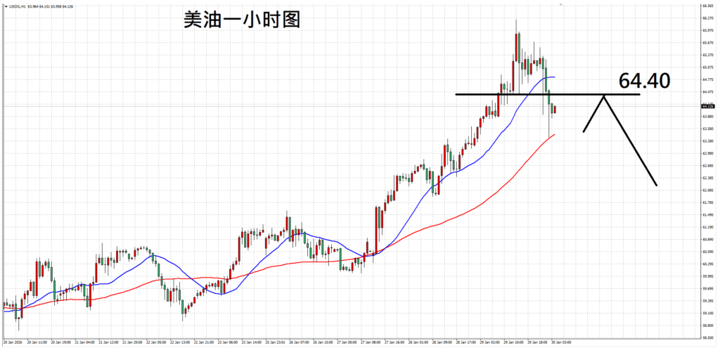 每日技术分析:CME上调保证金,黄金剧烈回调(图2) 每日技术分析:CME上调保证金,黄金剧烈回调 - ZFX 山海证券