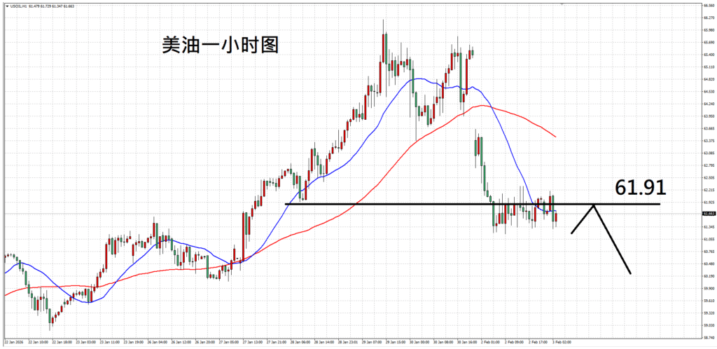 每日技术分析：黄金走势去杠杆，黄金中期仍偏多 - ZFX 山海证券