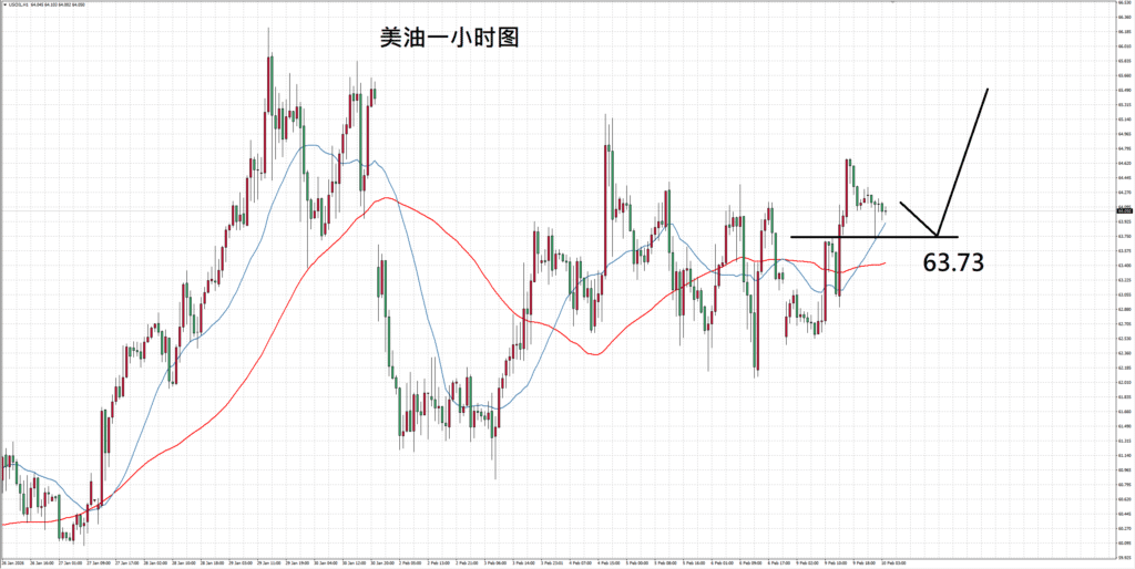 每日技术分析：中国机构示警，黄金获基本盘支撑 - ZFX 山海证券