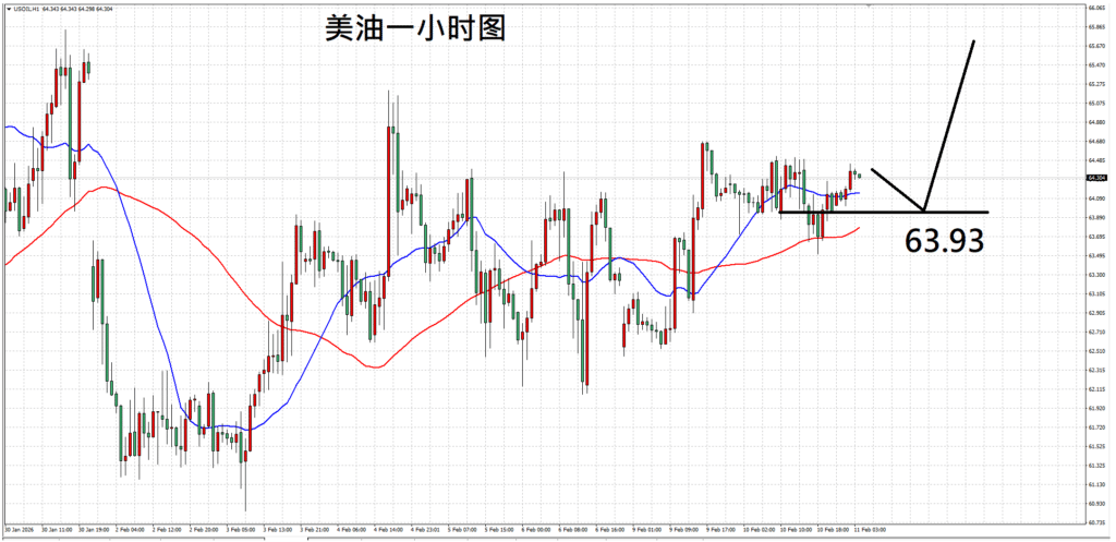 每日技术分析：非农数据将登场，黄金迎来考验 - ZFX 山海证券
