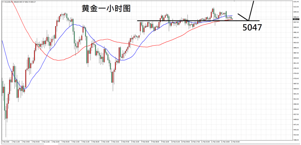每日技术分析:地缘局势维持紧张,黄金整理后或再向上(图1) 每日技术分析:地缘局势维持紧张,黄金整理后或再向上 - ZFX 山海证券