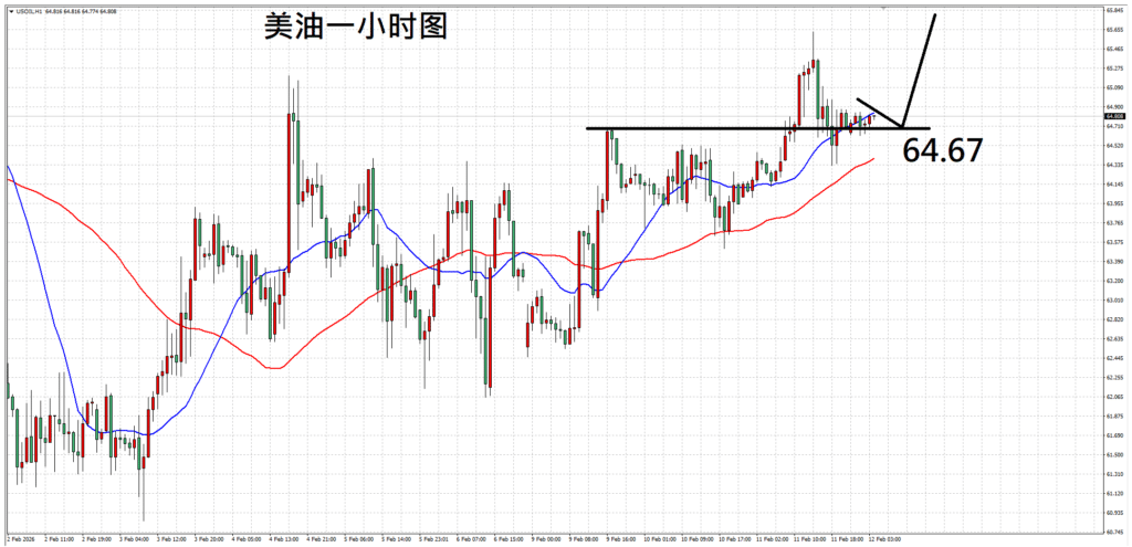每日技术分析:地缘局势维持紧张,黄金整理后或再向上(图2) 每日技术分析:地缘局势维持紧张,黄金整理后或再向上 - ZFX 山海证券