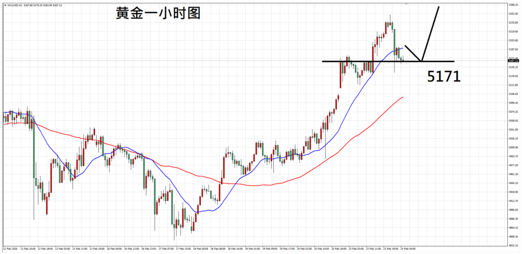 每日技术分析:需观察关税退场后风波,黄金得益于避险情绪(图1) 每日技术分析:需观察关税退场后风波,黄金得益于避险情绪 - ZFX 山海证券