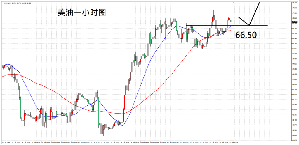 每日技术分析:需观察关税退场后风波,黄金得益于避险情绪(图2) 每日技术分析:需观察关税退场后风波,黄金得益于避险情绪 - ZFX 山海证券